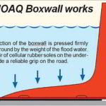 洪水を簡単に防げる「 ボックスウォール」って何だ？