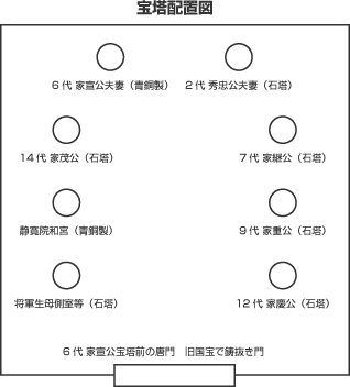 徳川家墓地宝塔配置図